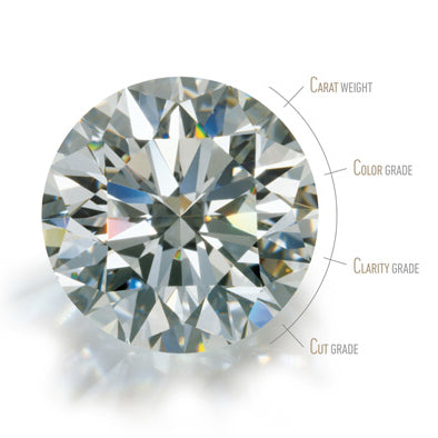 what to ask when buying a diamond